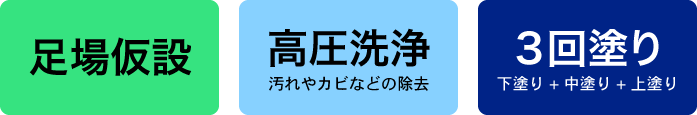 フジタ美装_足場仮設_高圧洗浄_3回塗り